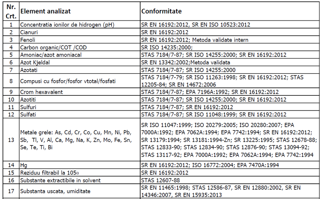 analiza fizico chimica sol (part1)