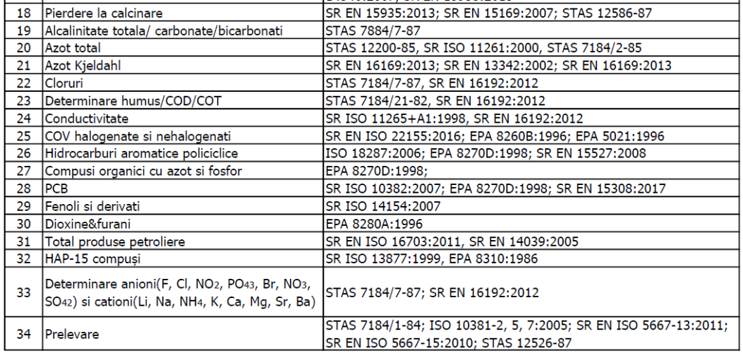 analiza fizico chimica sol (part2)